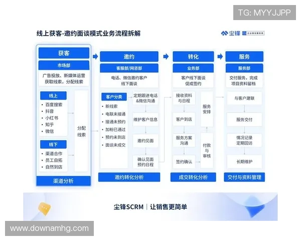皇冠线上登陆常见问题解答，解决您的使用疑虑与技术难题
