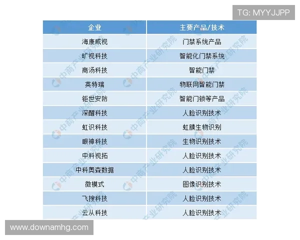 星空体育百家乐平台安全保障措施详解确保玩家资金与信息安全的关键策略